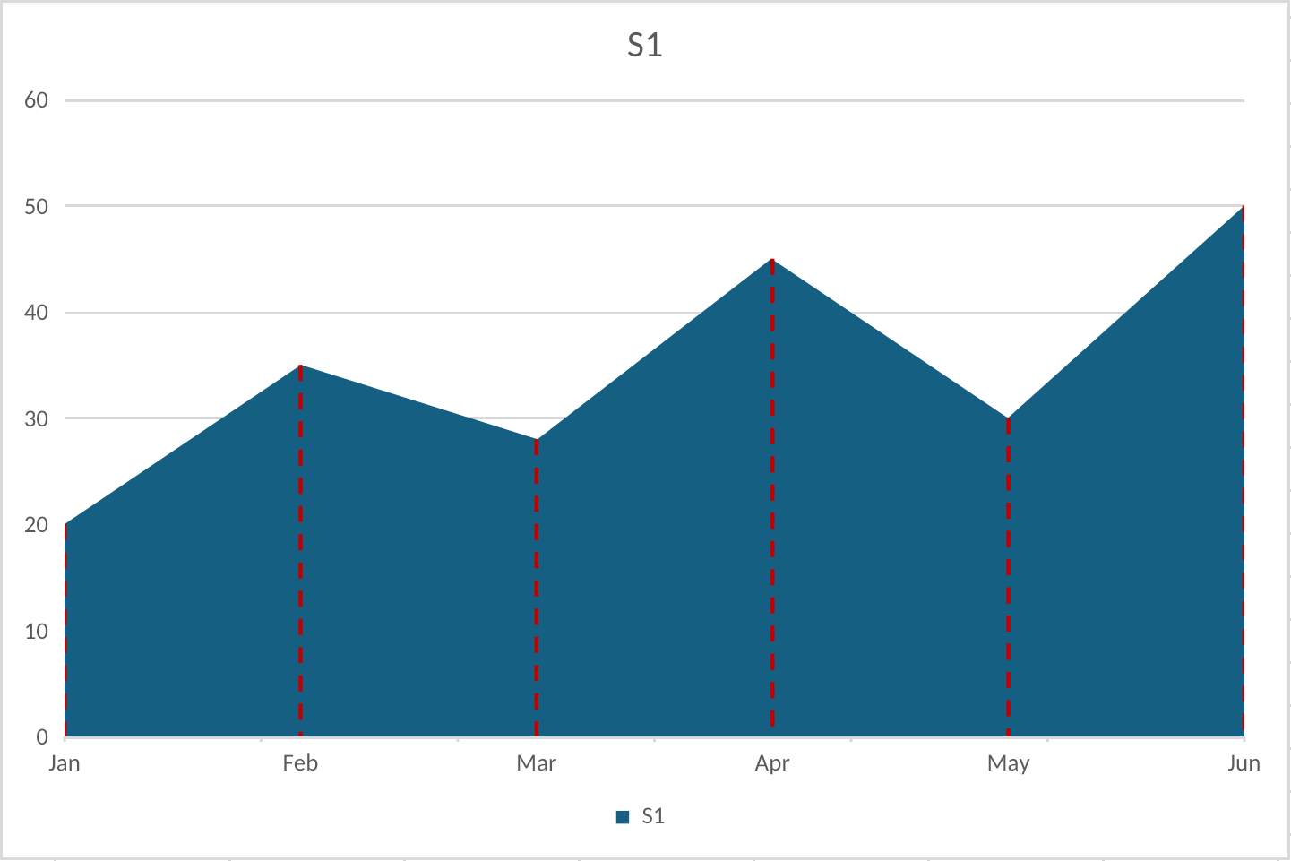 Area chart with styled drop lines rendered by Witan