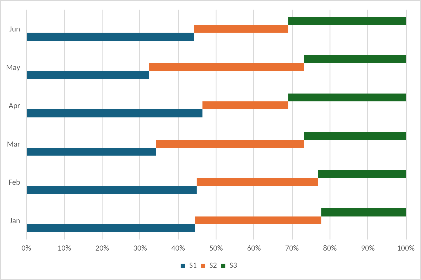 100 percent stacked bar chart rendered by Witan