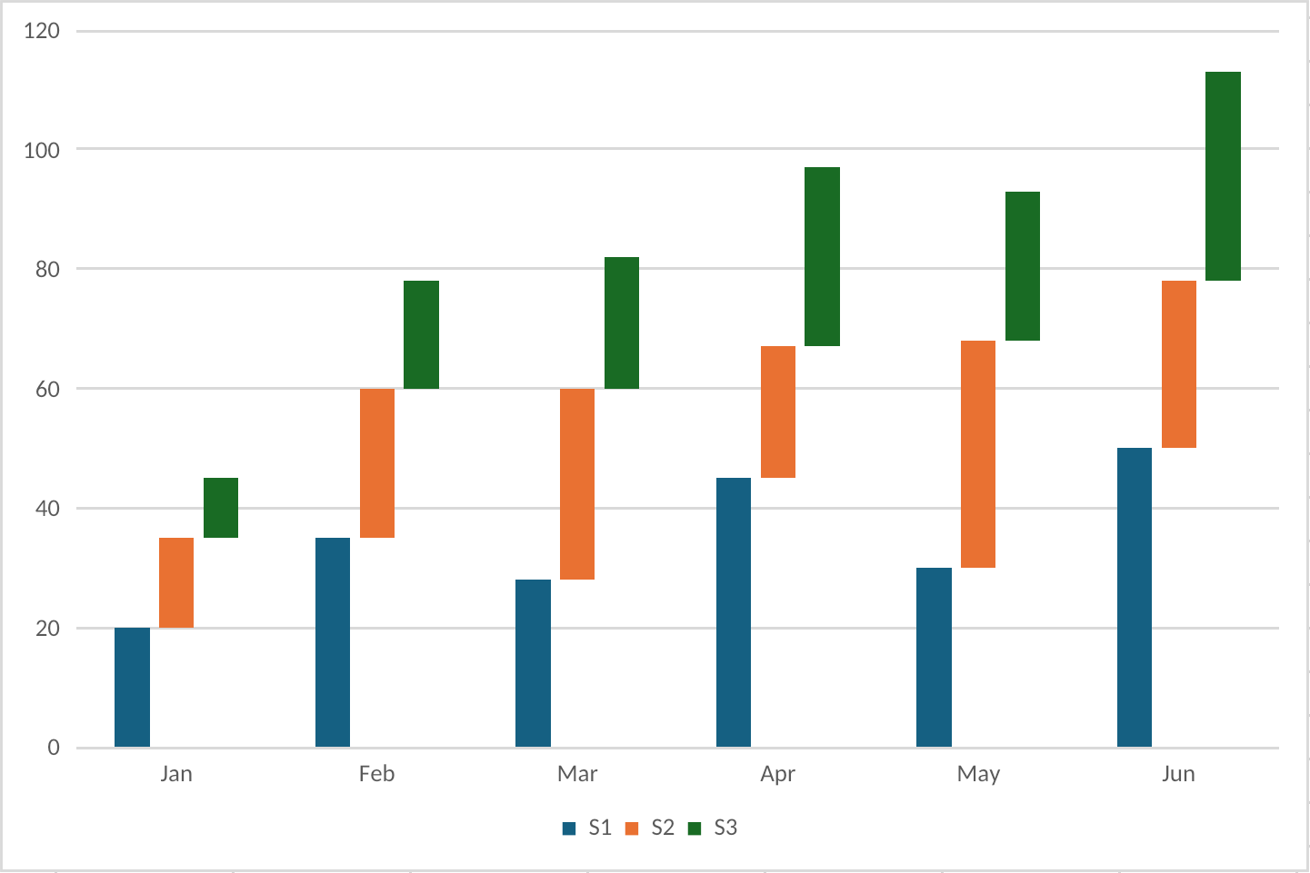 Stacked column chart rendered by Witan
