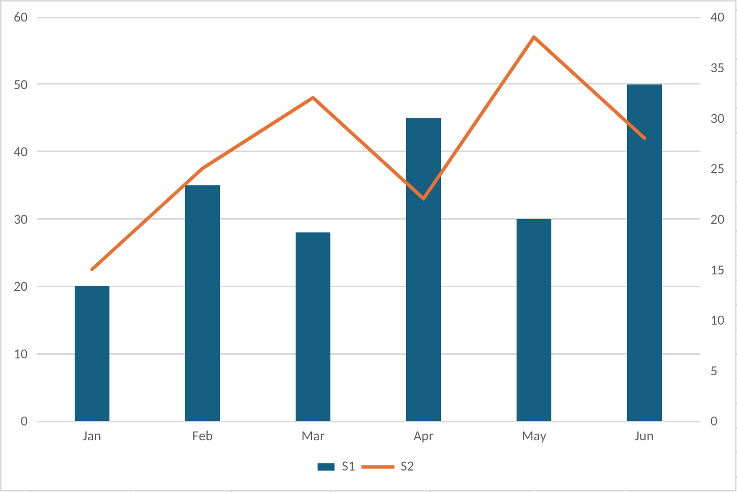 Column and line combo chart with secondary axis rendered by Witan