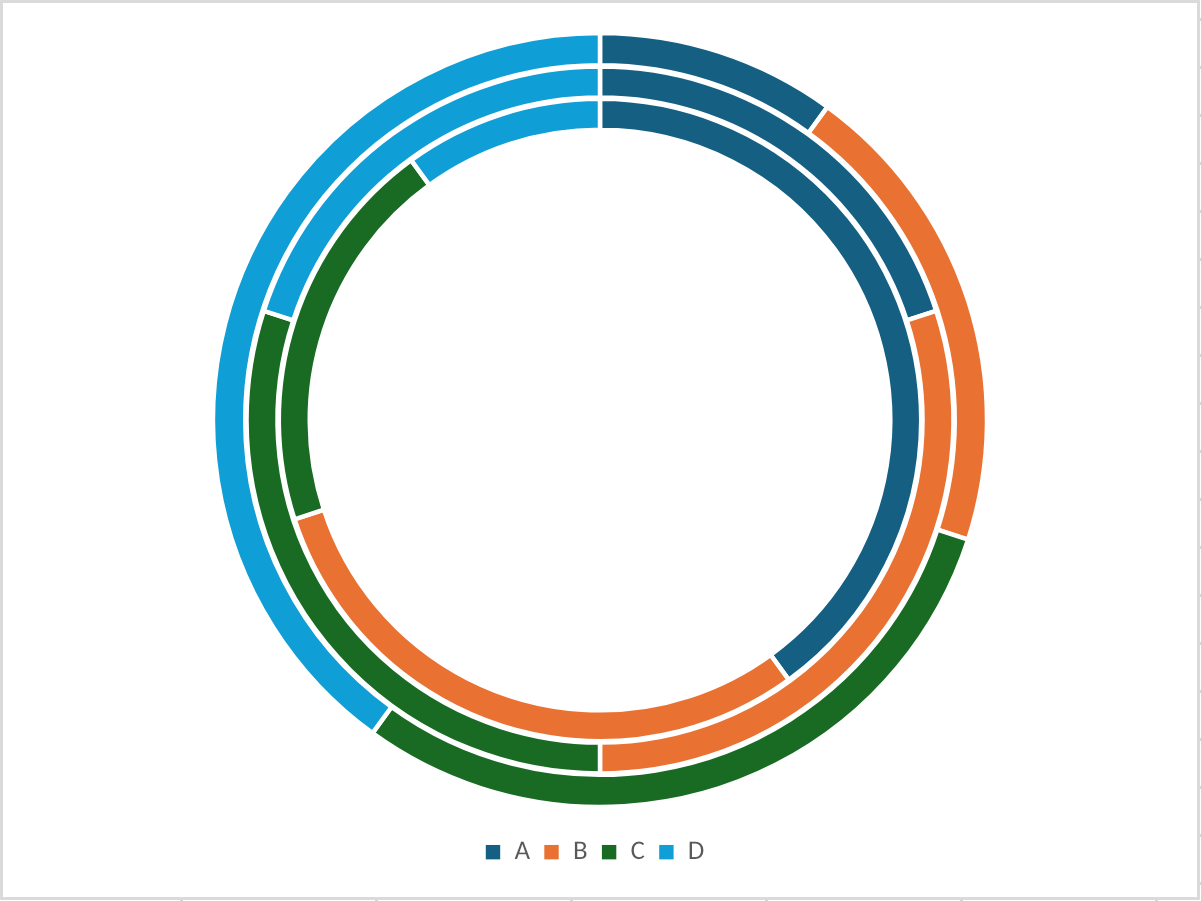 Multi-ring doughnut chart rendered by Witan
