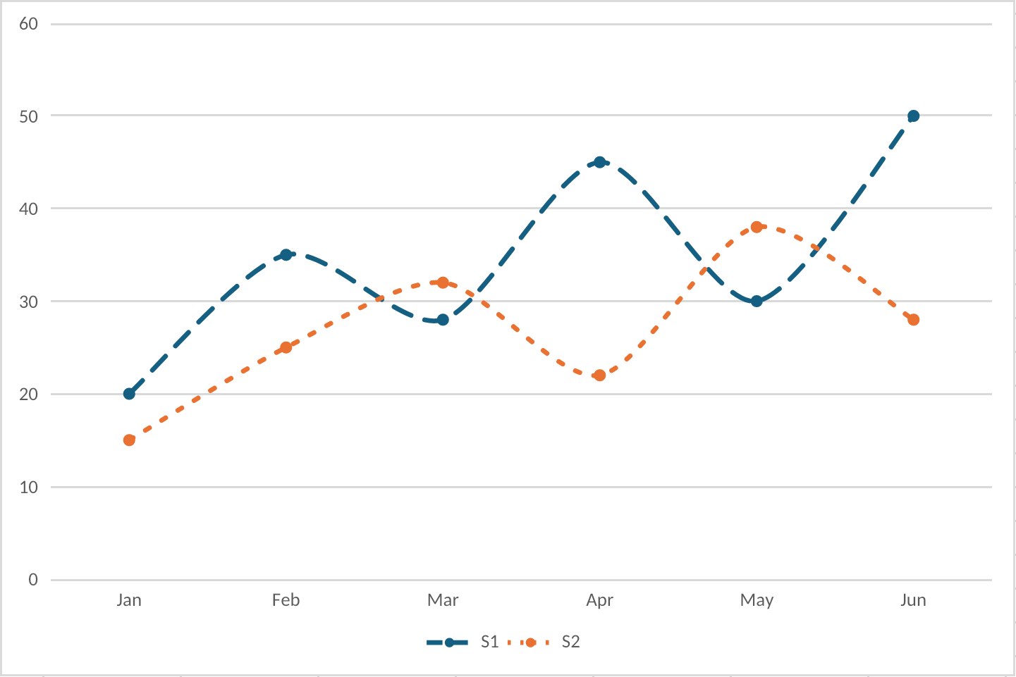 Smooth line chart with markers rendered by Witan