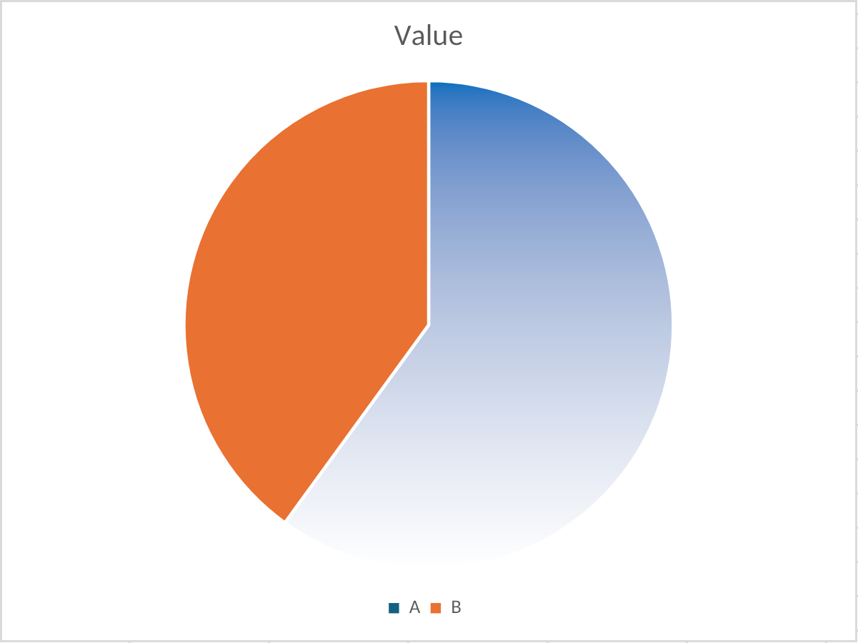Pie chart with gradient slice formatting rendered by Witan