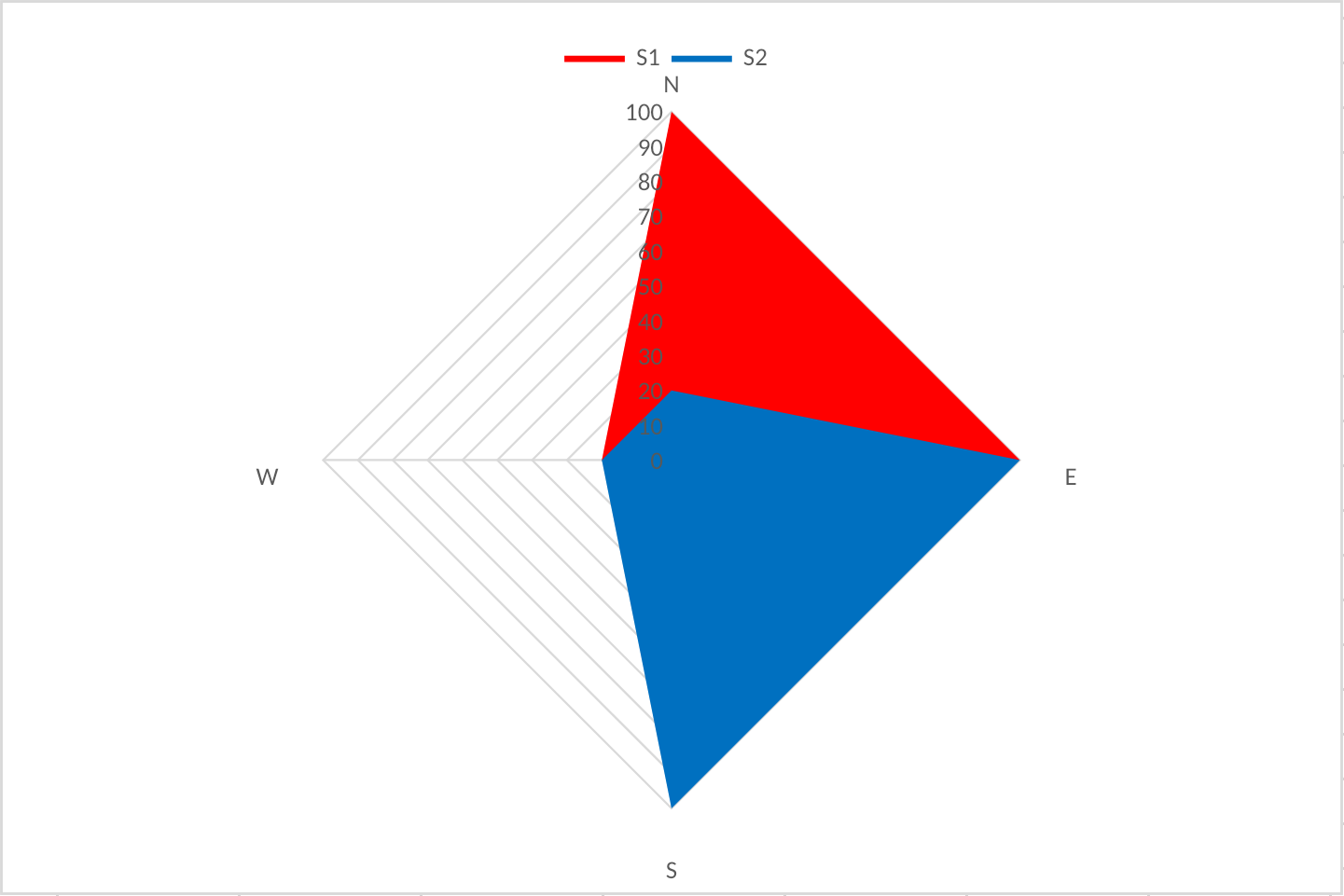 Filled radar chart rendered by Witan