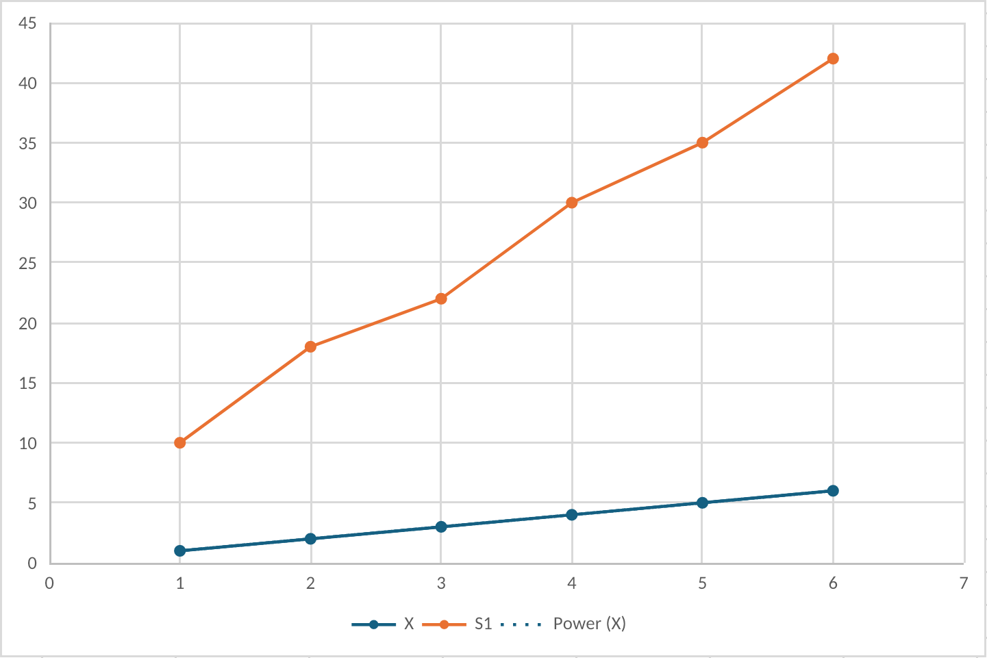 Scatter chart with power trendline rendered by Witan