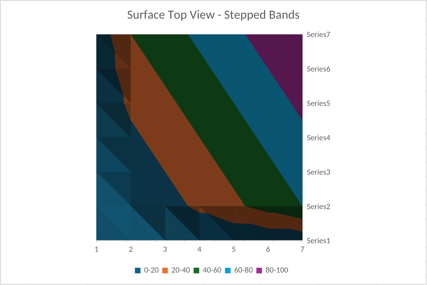 Top-view contour surface chart rendered by Witan