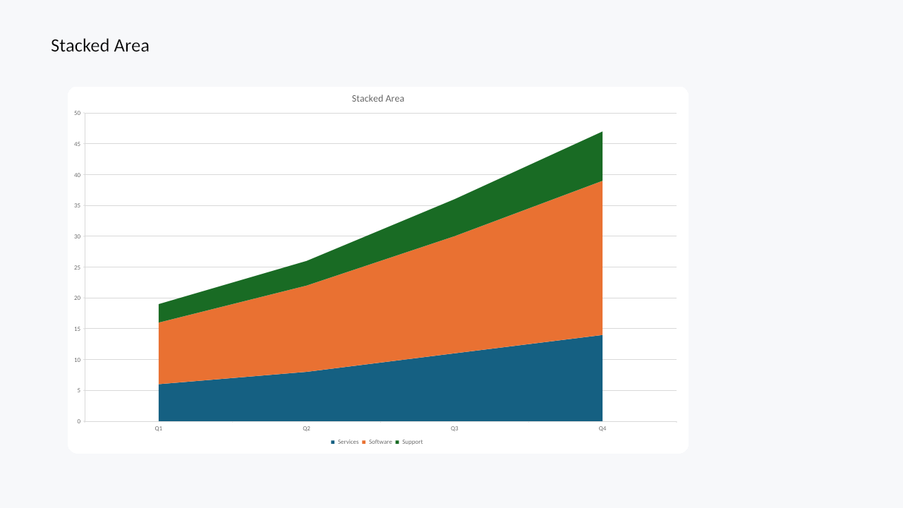 Stacked area chart rendered by Witan Presentations