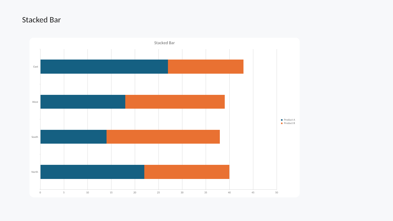 Stacked bar chart rendered by Witan Presentations