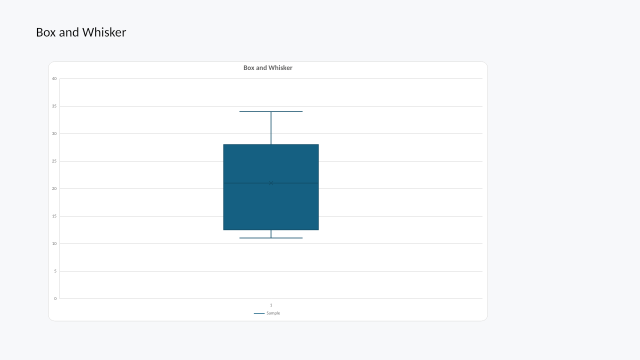 Box and whisker chart rendered by Witan Presentations