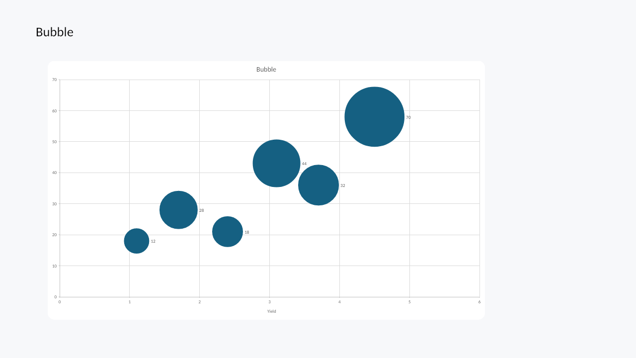 Bubble chart rendered by Witan Presentations