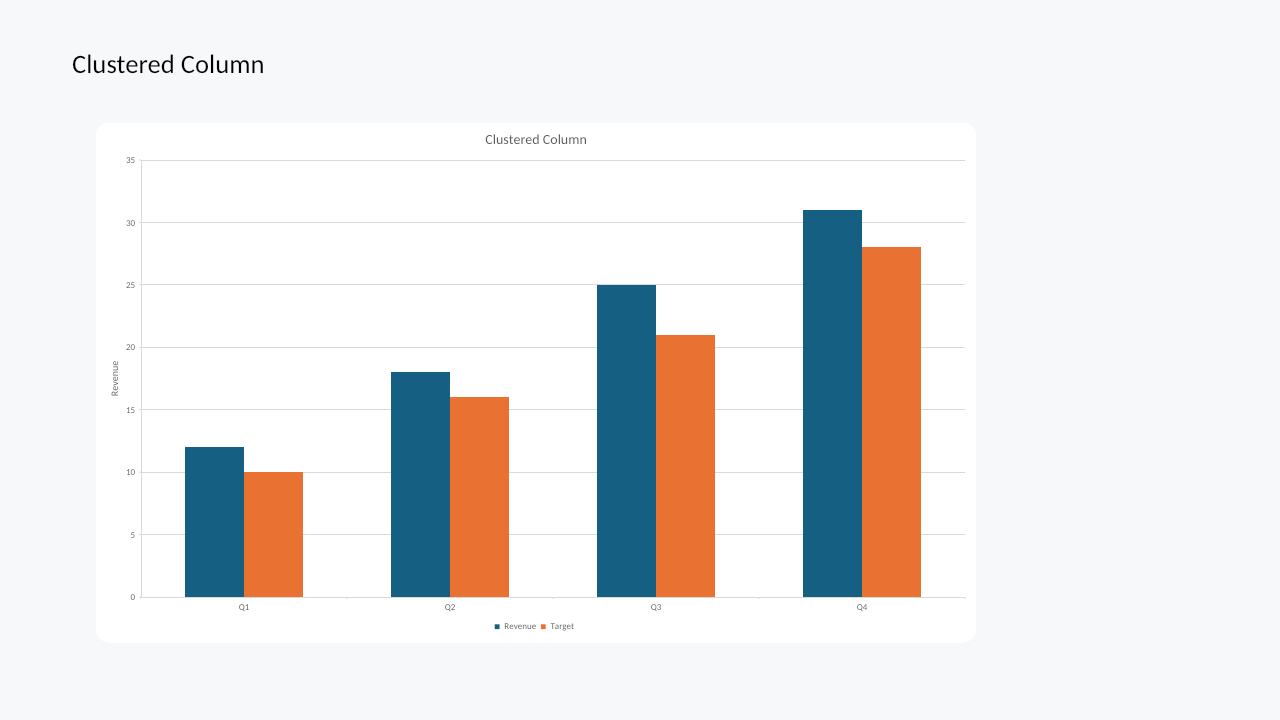 Clustered column chart rendered by Witan Presentations