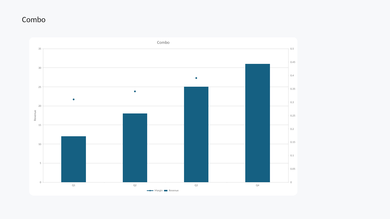 Combo chart rendered by Witan Presentations