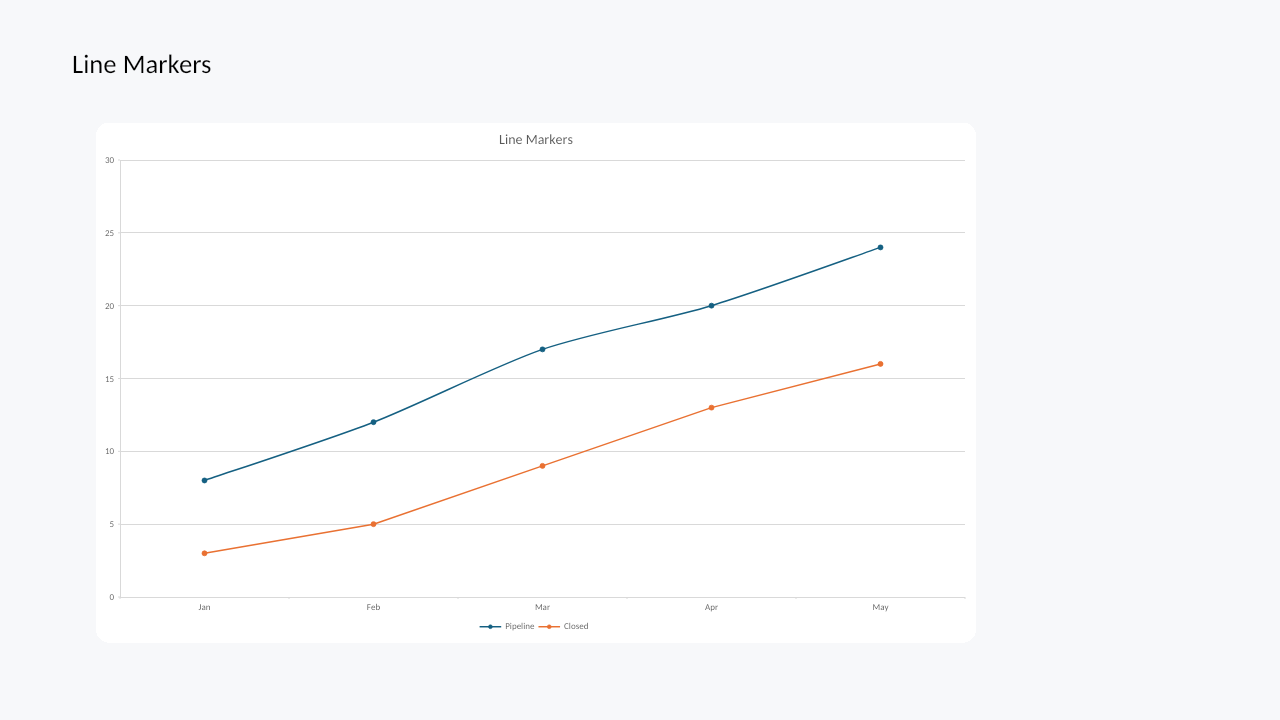 Line marker chart rendered by Witan Presentations