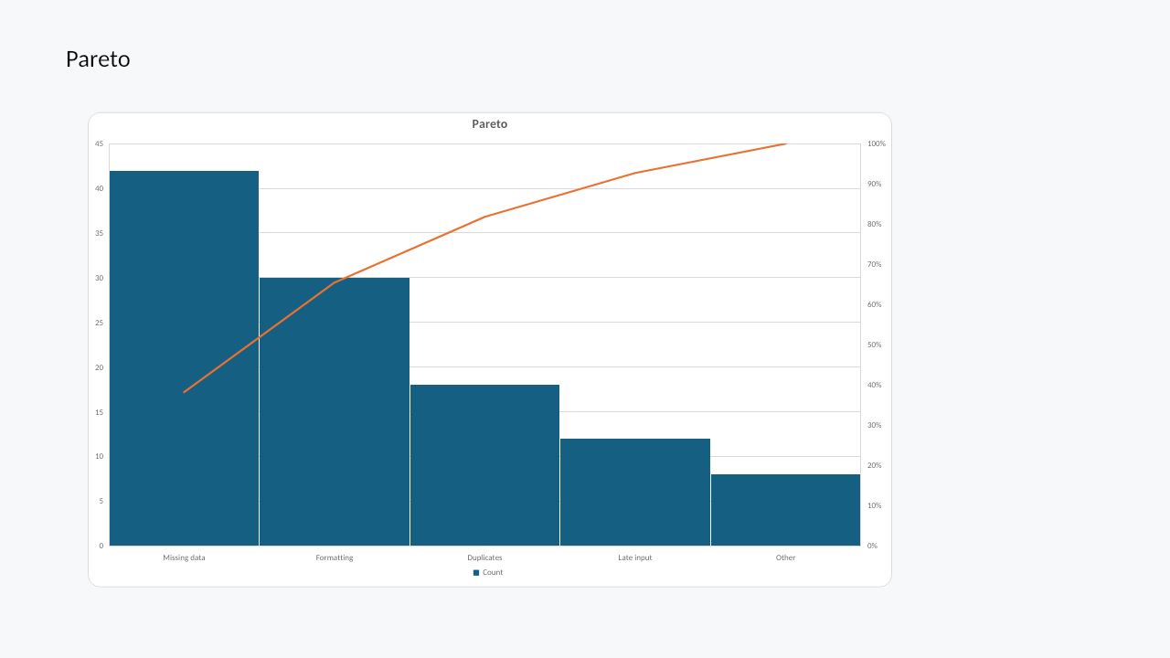 Pareto chart rendered by Witan Presentations