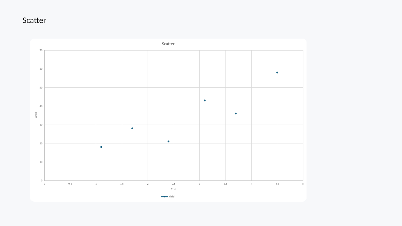 Scatter chart rendered by Witan Presentations