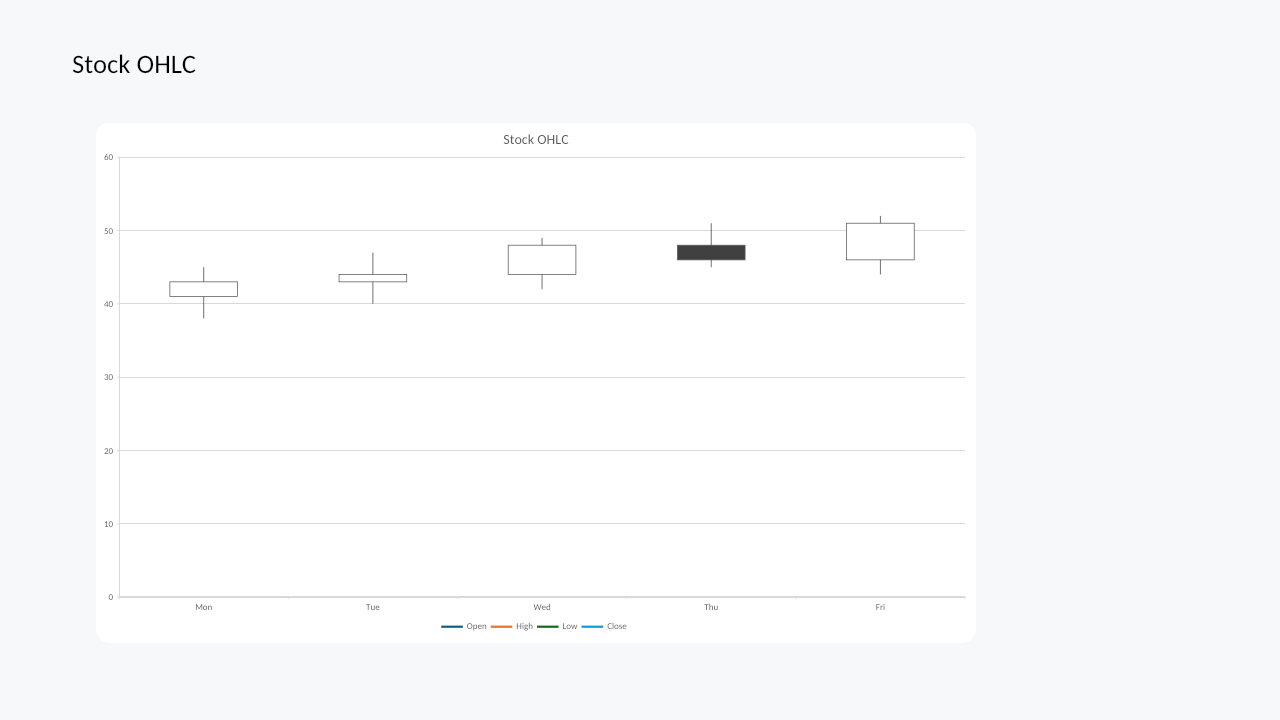 Stock chart rendered by Witan Presentations