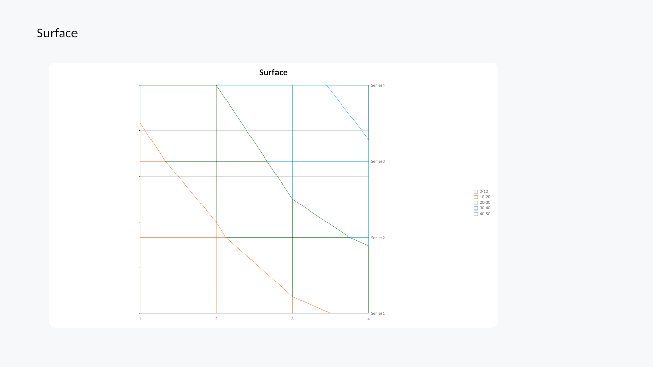 Surface chart rendered by Witan Presentations