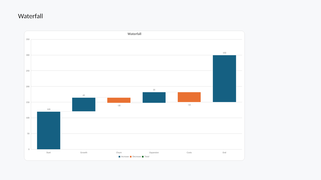 Waterfall chart rendered by Witan Presentations